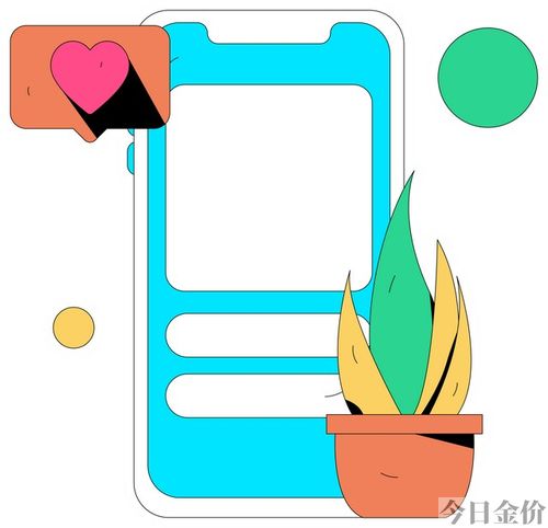 黄金回收大盘