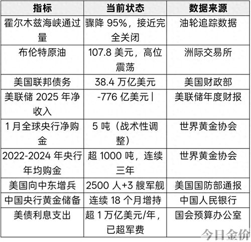 黄金交易从业水平考试