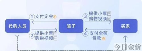 帮朋友卖黄金有没有关系