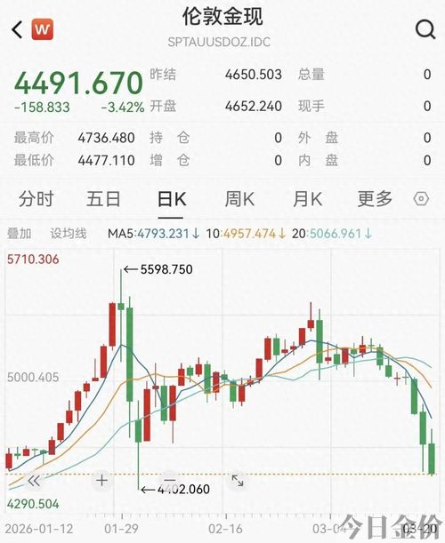上交所黄金实时行情