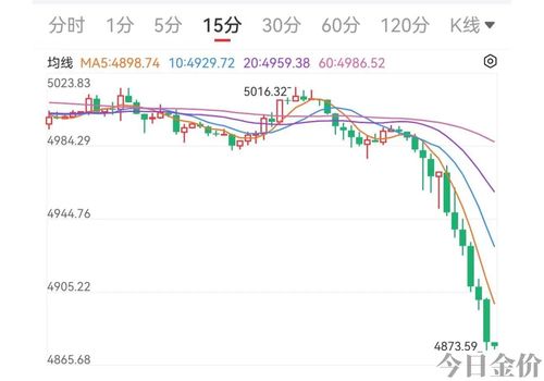 7月黄金还会涨吗