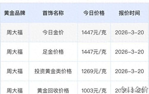 双十一黄金会打折吗