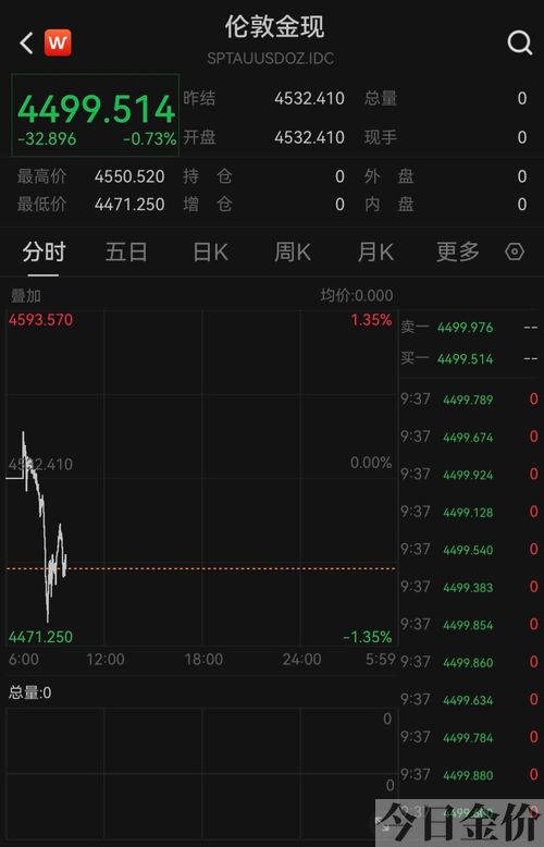 回收金条
