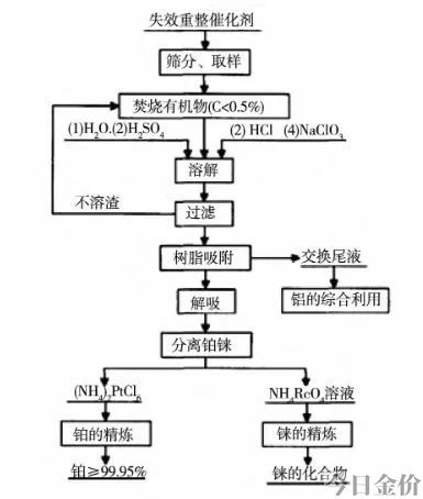 pt950铂金 黄金
