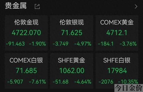 黄金交易基金