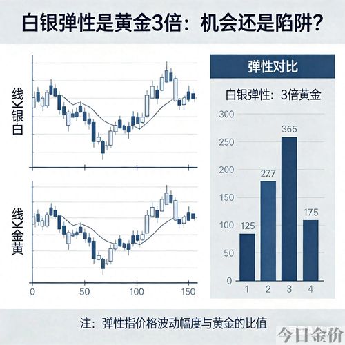 lol黄金会掉到白银吗