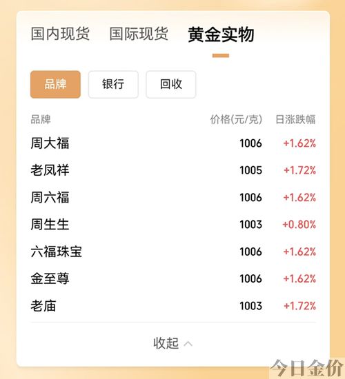 黄金十年价格