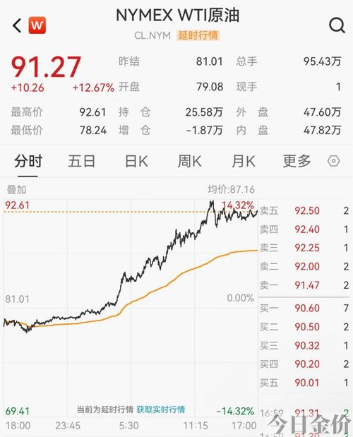 黄金出售吗