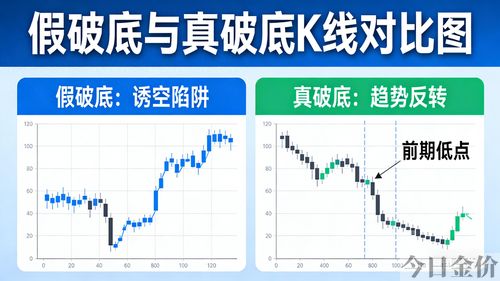 五个九的黄金是真的吗