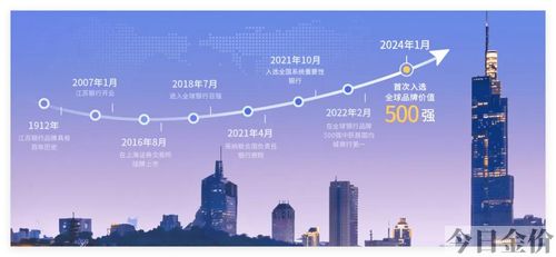 苏州银行黄金价格
