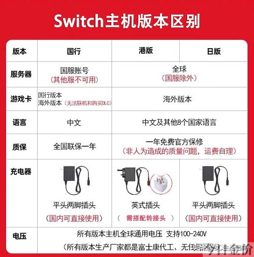switch黄金点数