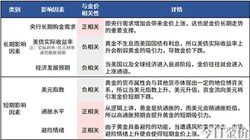 黄金交易基金