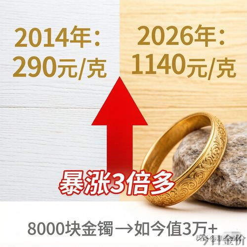 2014年10月份黄金多少钱一克