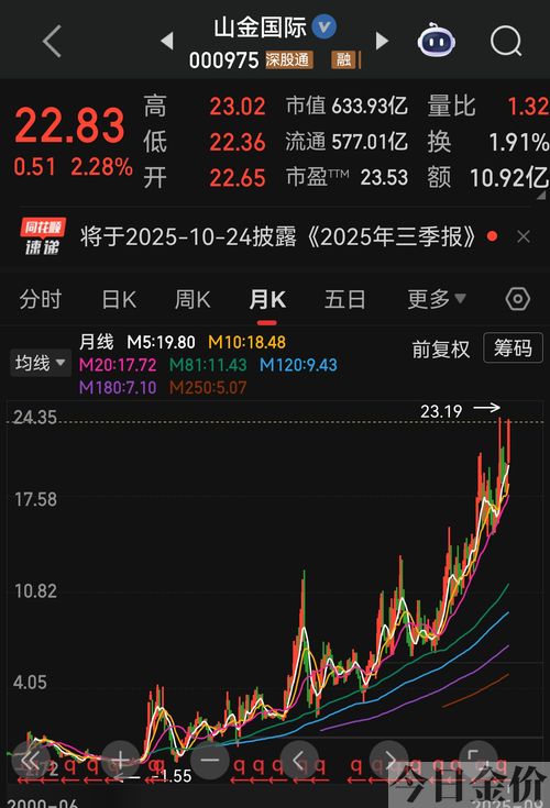 中金黄金论坛