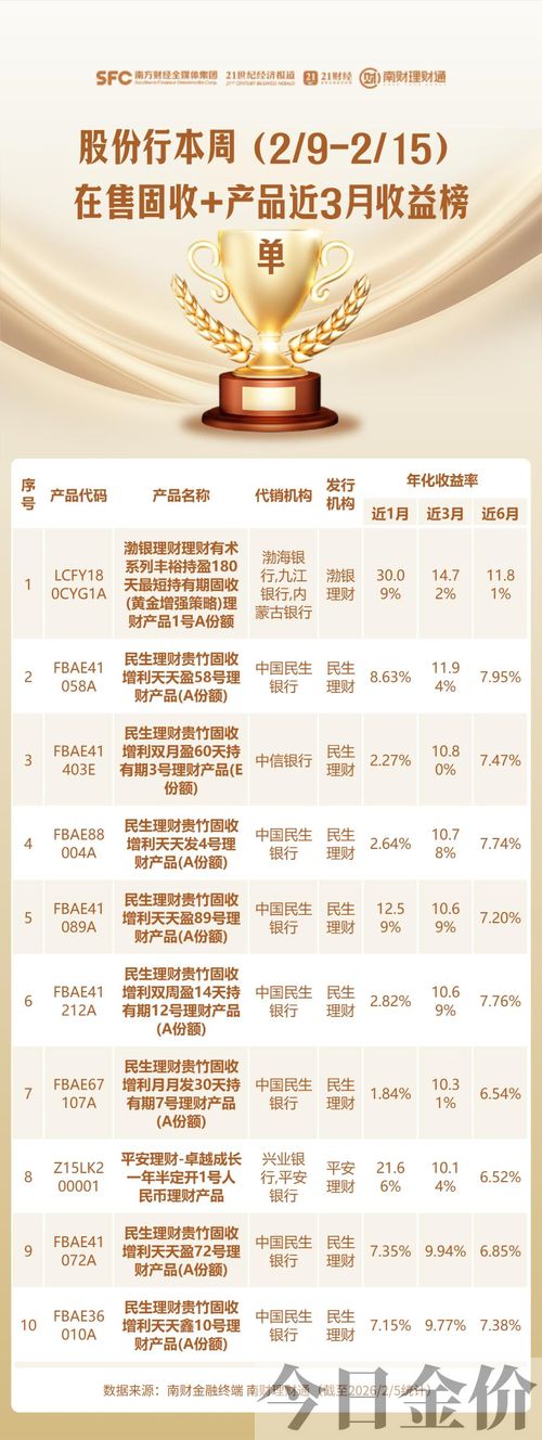 徽商银行的黄金怎么样