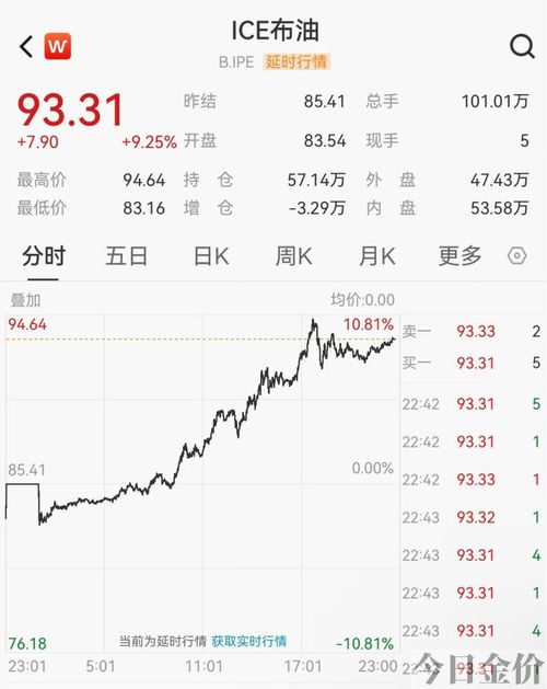 黄金出售吗