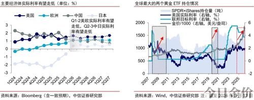 黄金交易基金