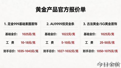 黄金定投按克买还是金额买