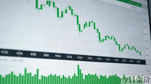银行金条交易手续费