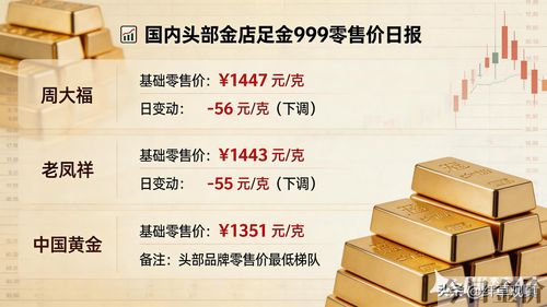 黄金定投按克买还是金额买