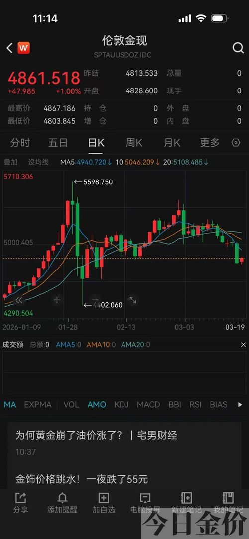 第一次买黄金