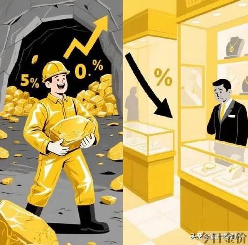 年底买金条合适吗