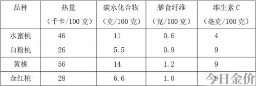 黄金桃图片