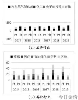 pt950铂金 黄金
