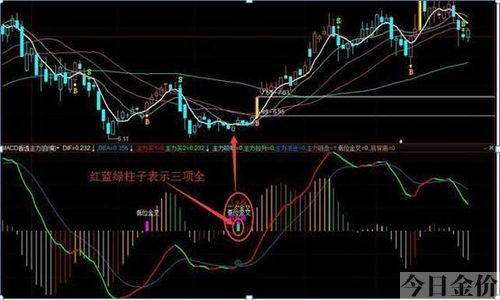 通达信黄金柱指标