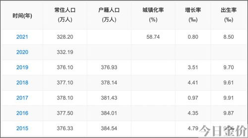 宝鸡市黄金回收应该去哪里-