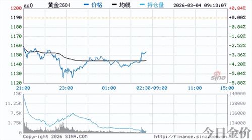 2019年四月份黄金多少钱一克