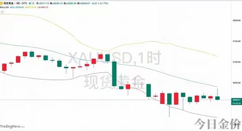 安康今日黄金价格