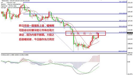 金九银十黄金价格势必有一波很大的牛市