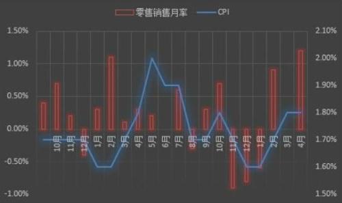 反弹之路背道而驰 黄金价格为何下跌