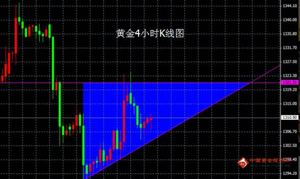 金价多有残余力度 黄金价格揭右肩路径