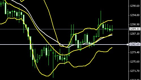 今晚金价回落途中 黄金价格或有意为之