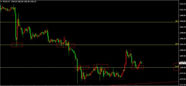 黄金价格迎来一拐点 留意多单突然介入