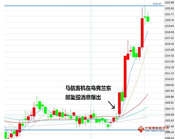 金价再定夺升不升 黄金价格防遍体鳞伤