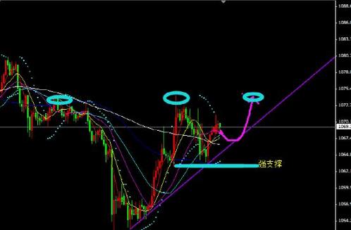 12月初风格诡异多变 黄金价格震荡主基调