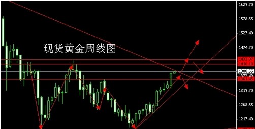 黄金价格英姿煞爽 多头涨势恐难以平静