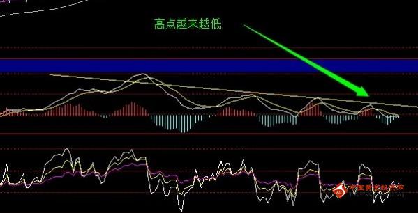 黄金价格直呼鸭梨山大 一点得失很重要