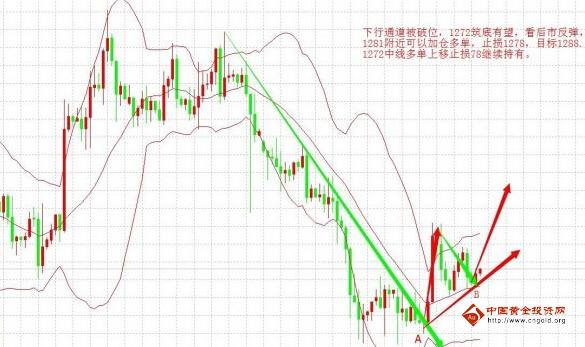 今日金价司空见惯 黄金价格将继续走弱