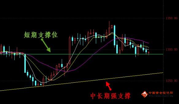 今晚金价不太买账 黄金价格埋设一地雷