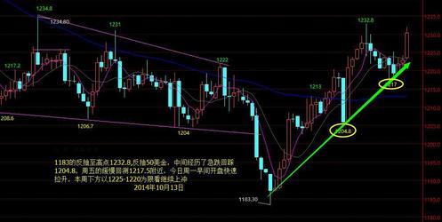黄金价格强劲开局下 整体态势继续偏多