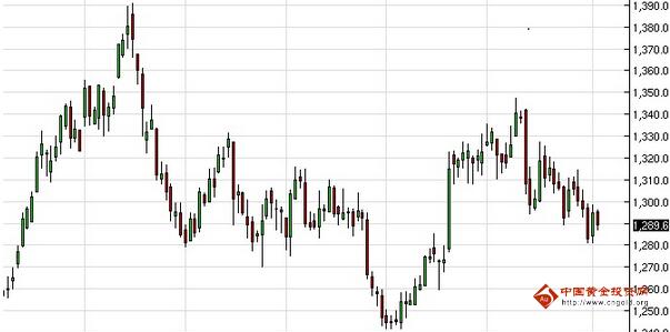 今晚金价难免回马枪 黄金价格谨防洗盘