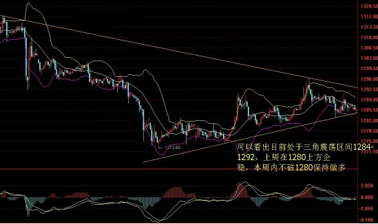 黄金价格拘谨不安中 周二或将继续震荡