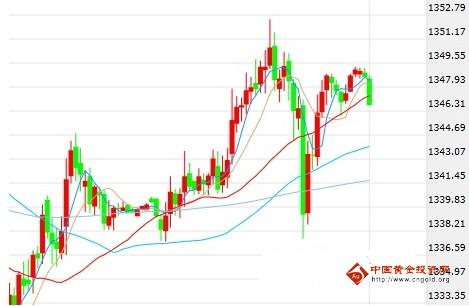 近日行情比较诡异 黄金价格探秘致命点