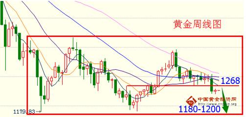 金价十字星给希望 黄金价格还有机会多