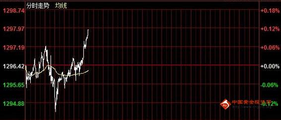 黄金价格已达临界点 印度大选为多加码