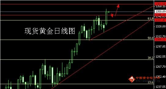 黄金价格为何冲高 最靠谱操作方法曝光